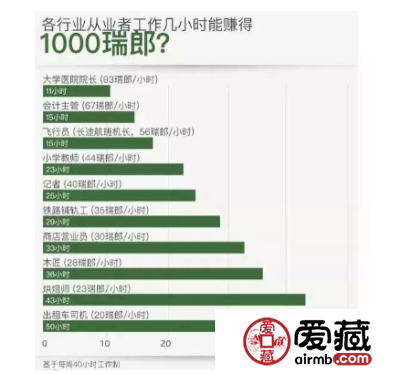 超高面值1000瑞郎钞票发行，折合人民币6700元