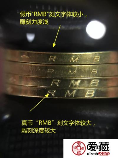 生肖纪念币惊现高仿假币，仿真度达95%