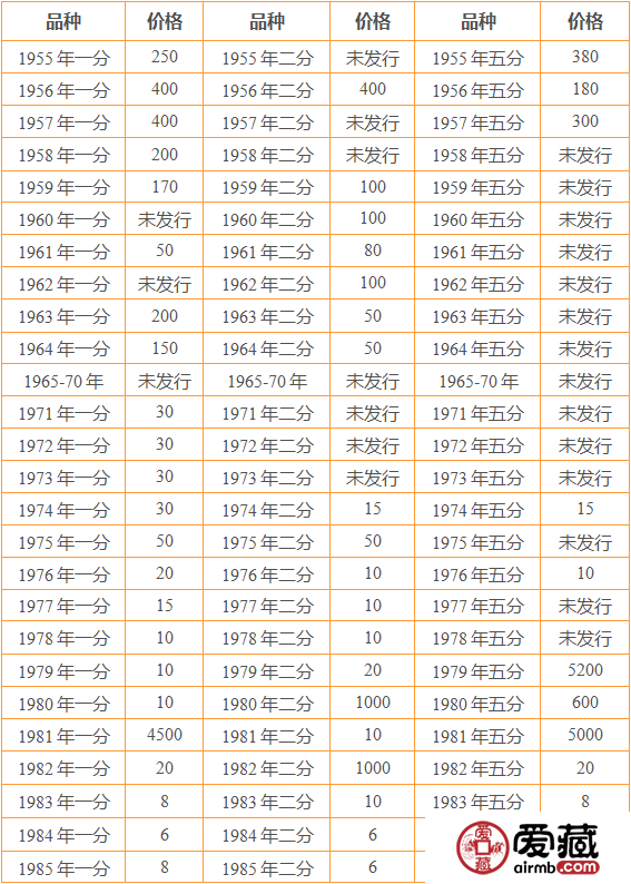 1分钱硬币如今的价格行情？