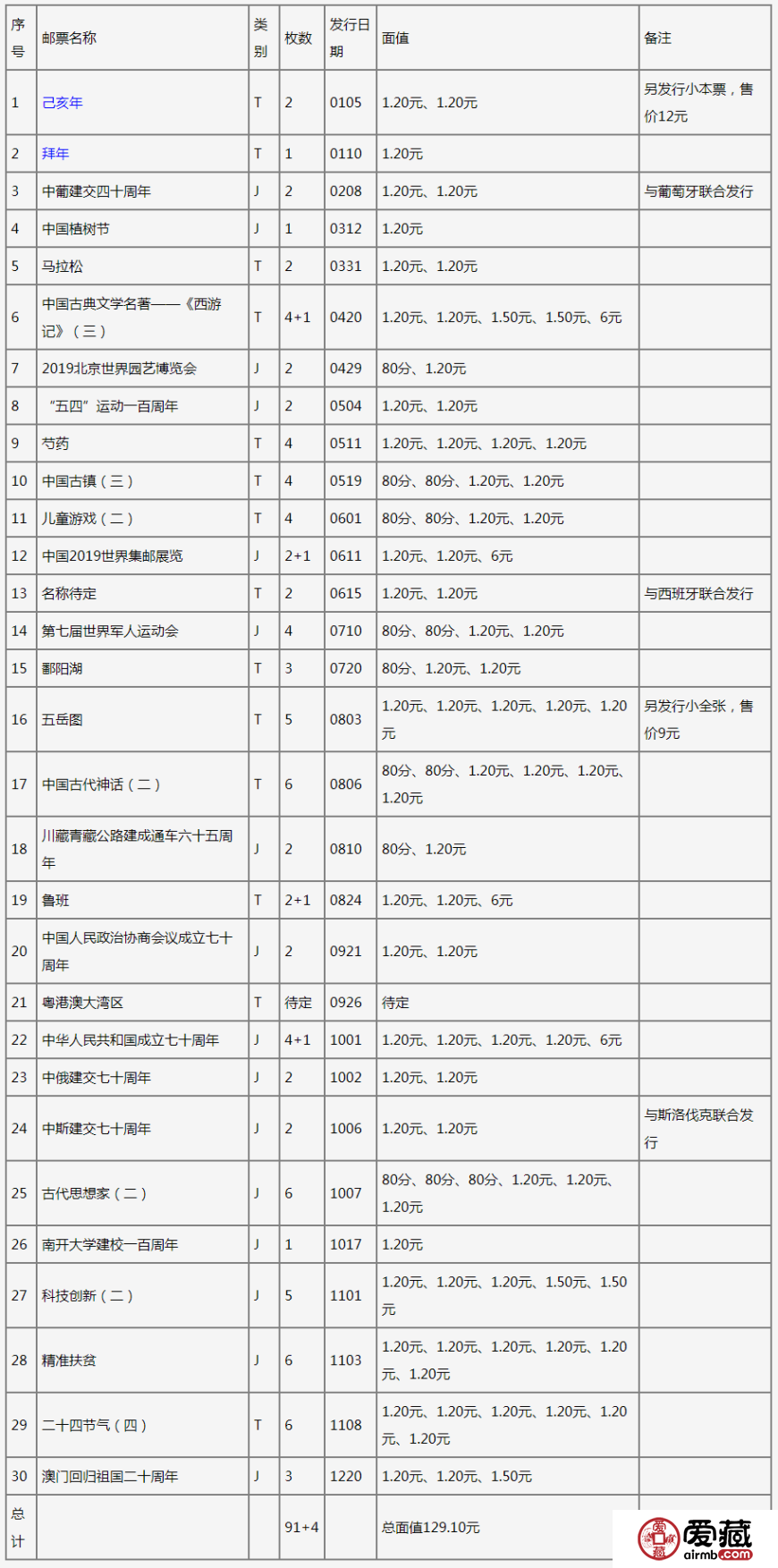 2019年邮票发行计划出炉！