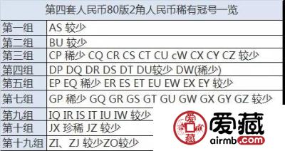 这张第四套2角纸币，单张连翻几百倍