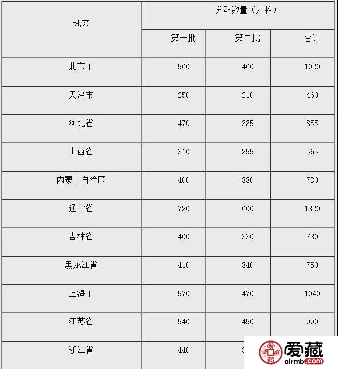 溢價15%！這個月，別忘了兌換這枚紀(jì)念幣