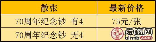 70周年紀念鈔值多少錢？70周年紀念鈔收藏分析（附最新價格表）