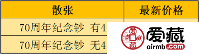 70周年纪念钞值多少钱？70周年纪念钞收藏分析（附最新价格表）