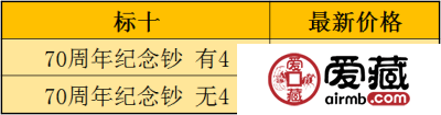 70周年纪念钞值多少钱？70周年纪念钞收藏分析（附最新价格表）