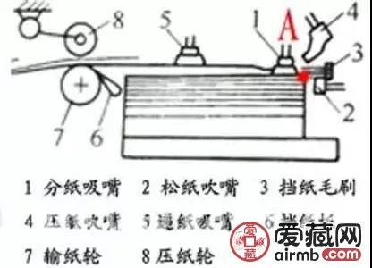 人民币印钞术语你了解多少