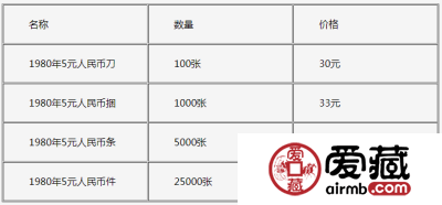 80版5元人民币值多少钱 80版5元人民币价格