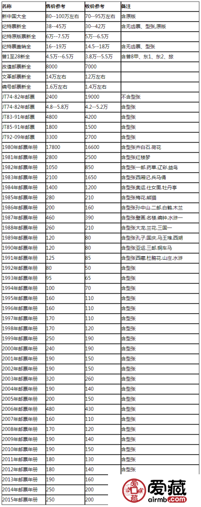 历年邮票年册价格与图片