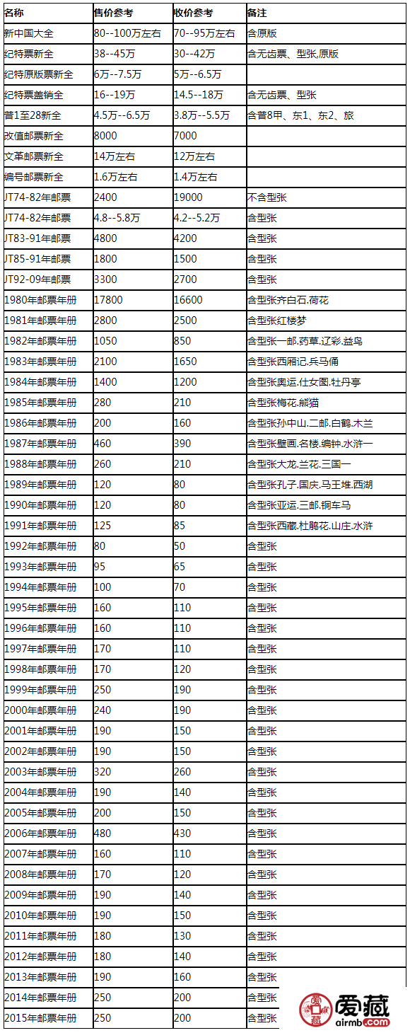 历年邮票年册价格与图片
