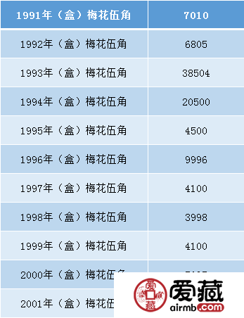 2019版5角硬币来了，这些不起眼的硬币全部上涨