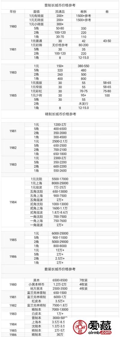 长城币发行量及最新报价