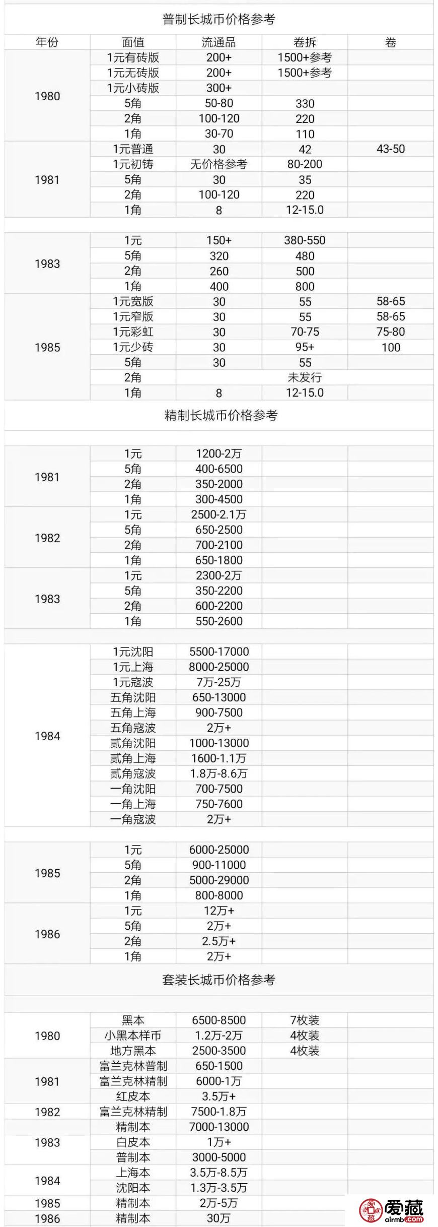 長城幣發(fā)行量及最新報價
