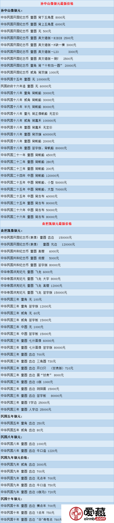 银币最新价格是多少？ 银币最新价格查询