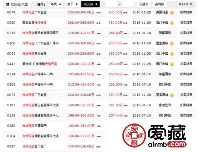 光绪元宝市场行情走势，光绪元宝图片及价格