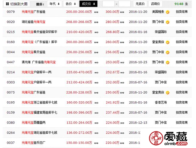 光绪元宝市场行情走势，光绪元宝图片及价格