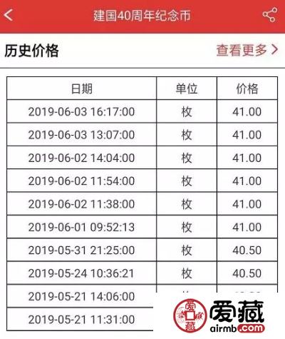 2019的黑马，建国钞上涨25%！将成下半年大热品种！