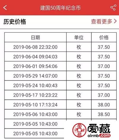 2019的黑马，建国钞上涨25%！将成下半年大热品种！
