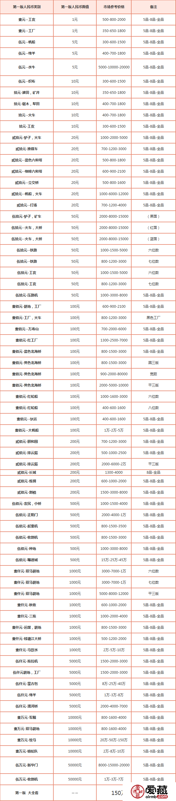 【第一套人民幣價(jià)格】2019年7月