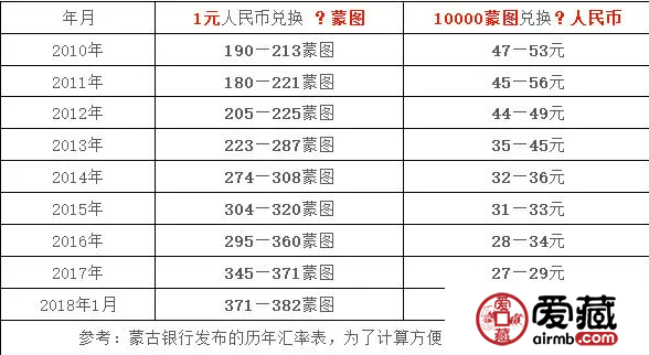 蒙币你了解吗 蒙币图片及介绍 蒙币你了解吗 蒙币图片及介绍