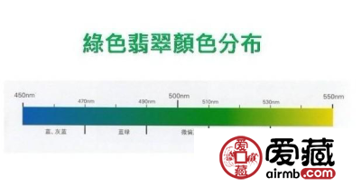 翡翠的绿色分几种 翡翠的六种正绿色