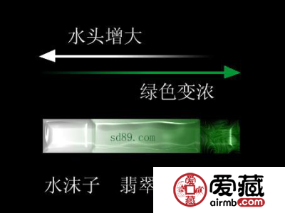 翡翠的绿色分几种 翡翠的六种正绿色