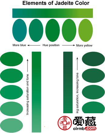 翡翠的绿色分几种 翡翠的六种正绿色