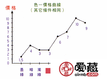 翡翠的绿色分几种 翡翠的六种正绿色