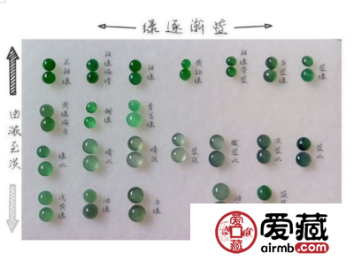 翡翠除了“满绿”以外还有什么“绿”呢