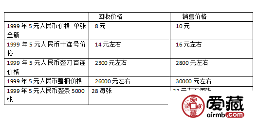 99版5元整刀多少钱 99版5元整刀最新价格查询