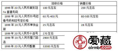 99版20元最新价格表 99版20元最新市场价格是多少？