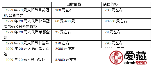 99版20元最新價(jià)格表 99版20元最新市場(chǎng)價(jià)格是多少？