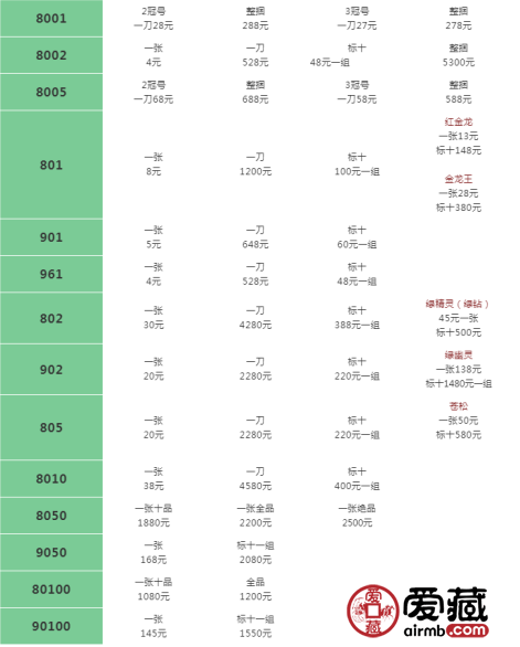 第四版人民币大全套最新价格分析及图片赏析