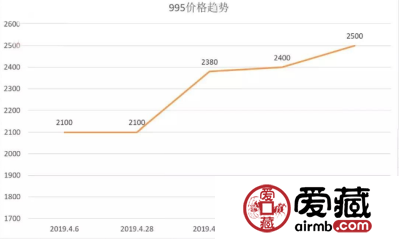 99版5元人民币最新价格多少