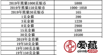 2019熊猫金币套装价格 2019普制熊猫金币最新价格表