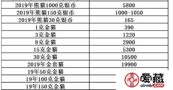 2019熊猫金币套装价格 2019普制熊猫金币最新价格表
