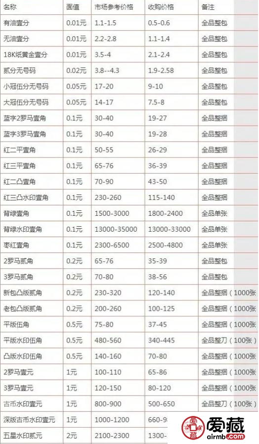 第三套人民幣哪里回收 第三套人民幣回收點
