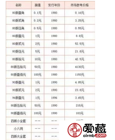 1980版50元紙幣值多少錢 附第四套人民幣價格表