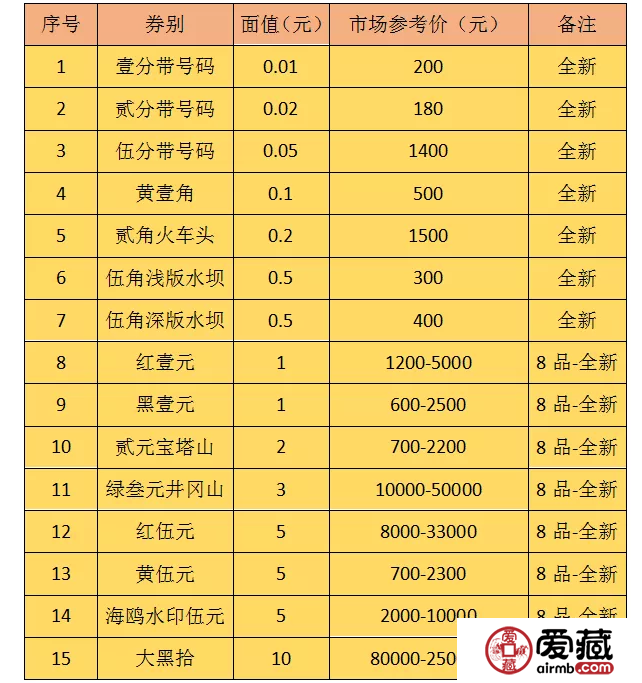 第二套人民币现在市场价格如何 附价格表