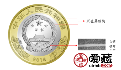 新中国成立70周年双色铜合金纪念币图案及防伪特征分析