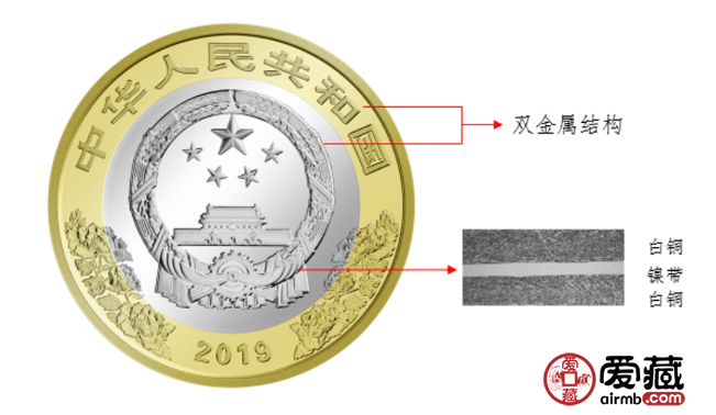 新中国成立70周年双色铜合金纪念币图案及防伪特征分析