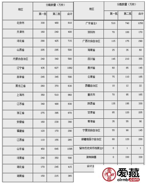 央行明天将发行建国70周年纪念币 速看这份预约指南！