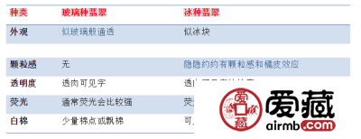翡翠冰种玻璃种 玻璃种翡翠与冰种翡翠有何区别