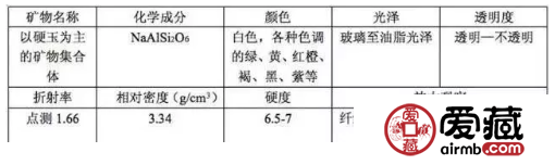 怎么鉴定是不是翡翠A货 翡翠鉴别最简易方法