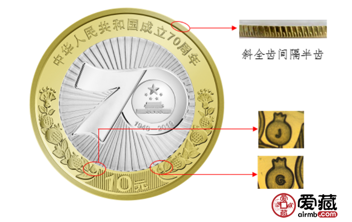 新中国成立70周年纪念币如何鉴别？建国70周年纪念币详细介绍