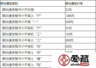 顺治通宝价格表2019 顺治通宝是否有收藏价值？