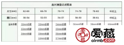 翡翠佩戴测量的方法，这几点男女通用！