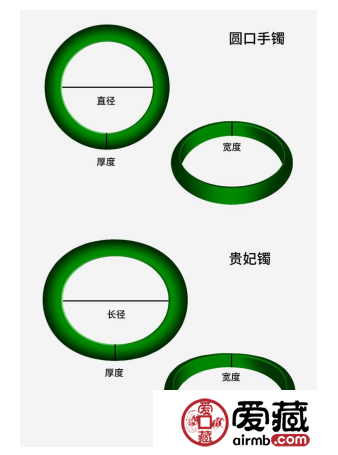 翡翠佩戴测量的方法，这几点男女通用！