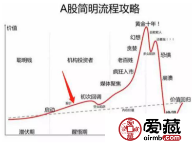 翡翠市场、股市、楼市同时复苏，哪个有前景