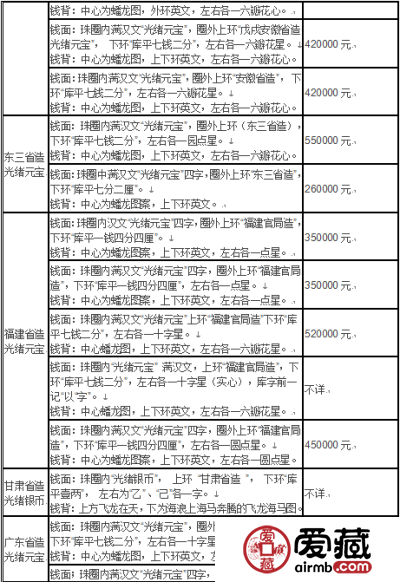 光绪元宝价值数百万是真的吗？附最新光绪元宝价格表2019