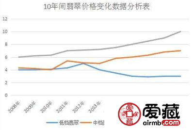 2019翡翠行情 2019翡翠价格上涨了多少